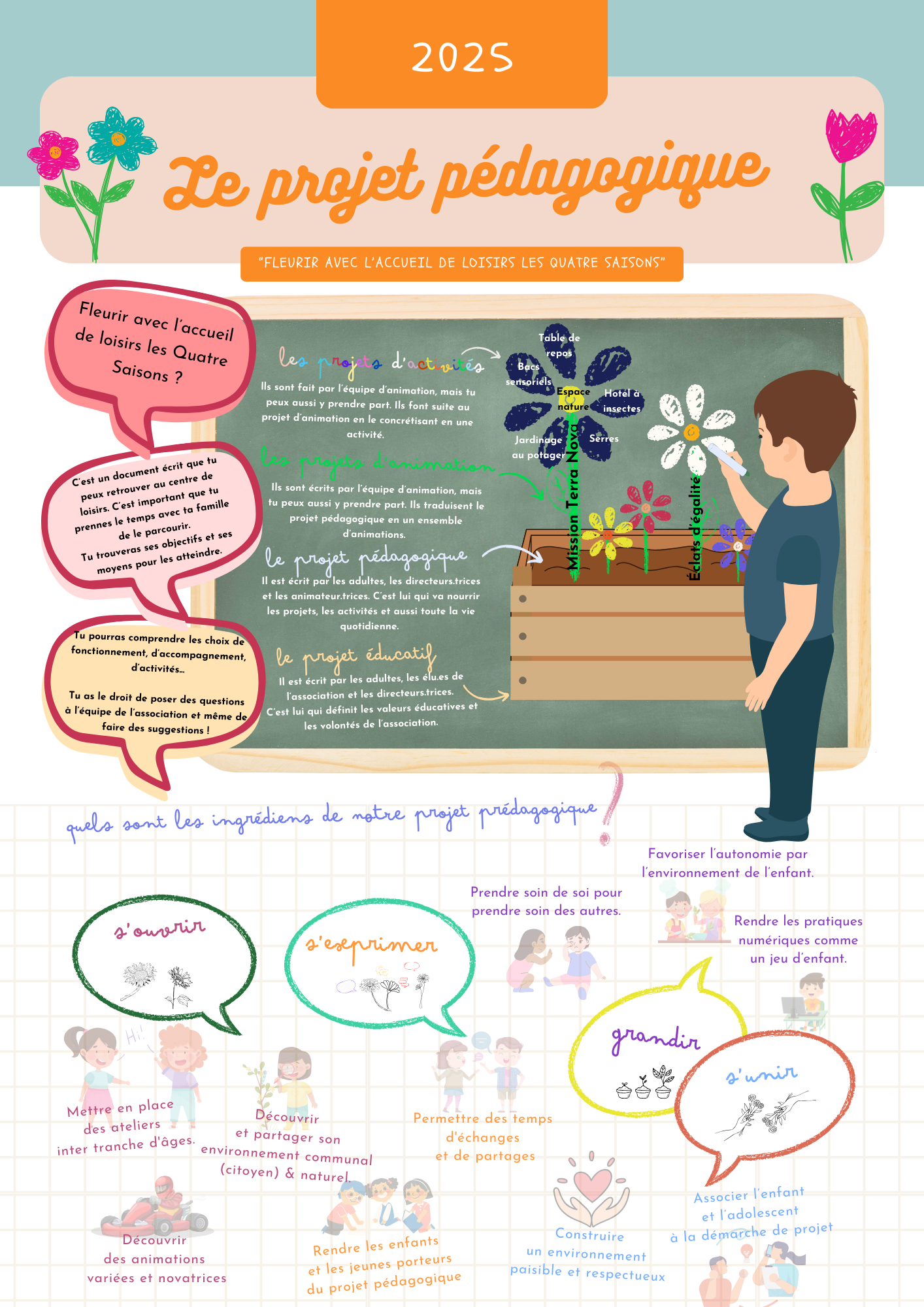 20 Le projet pdagogique